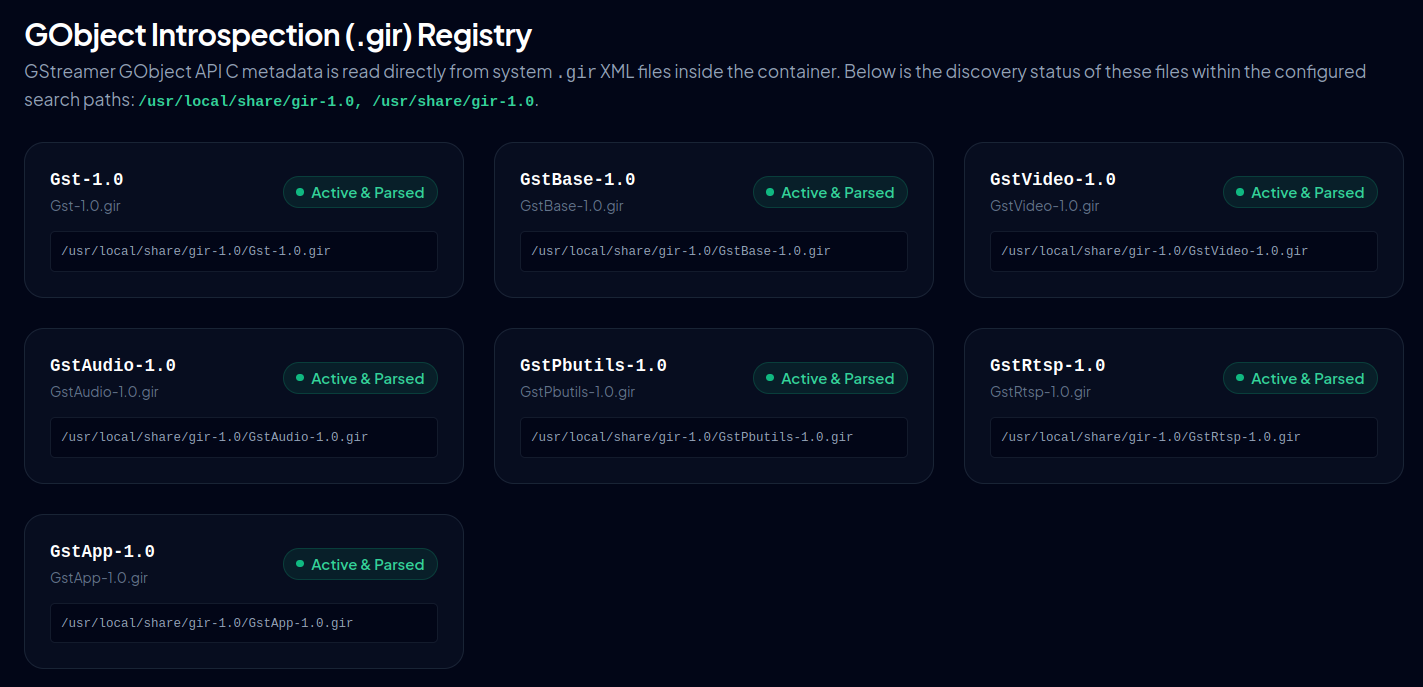 GObject introspection registry