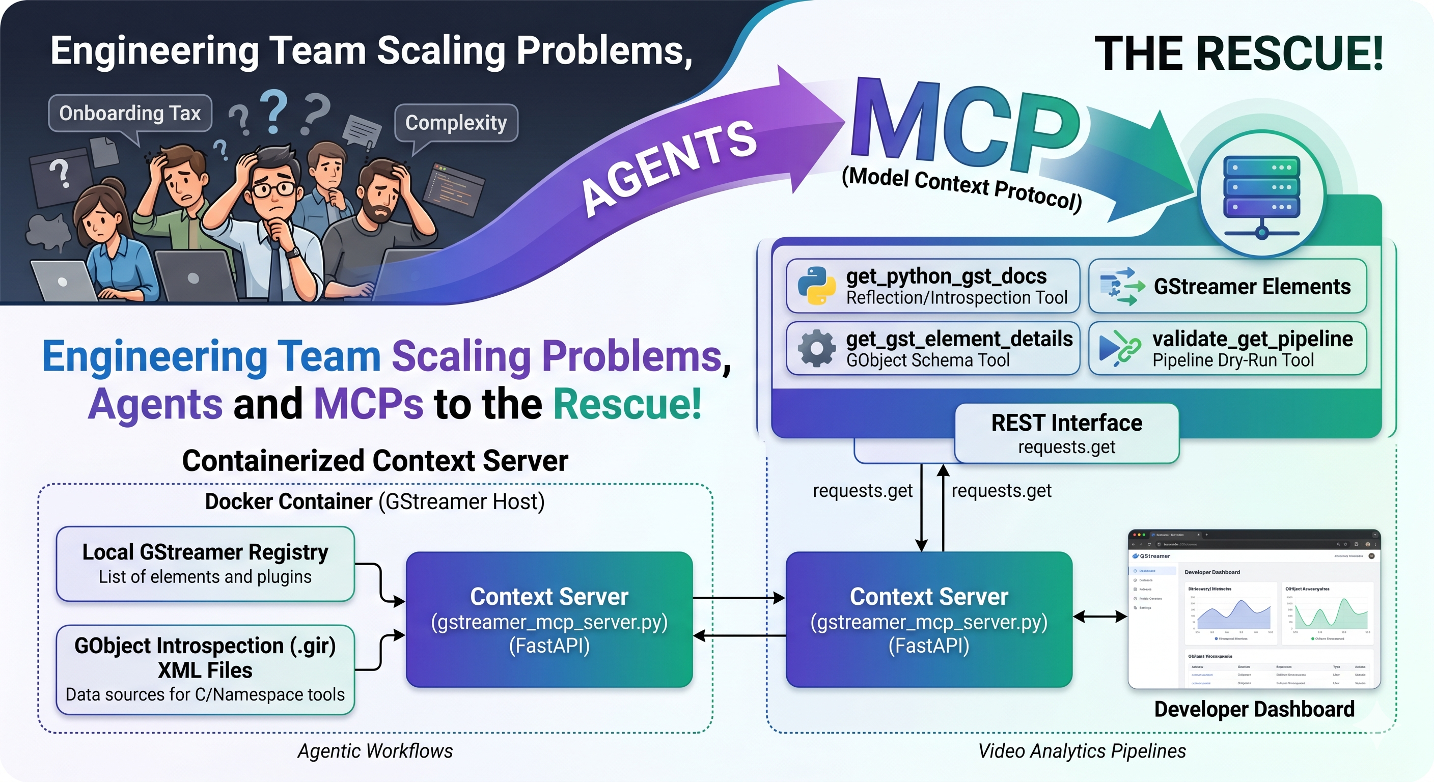 Reducing On-boarding Tax with Agentic AI and MCP